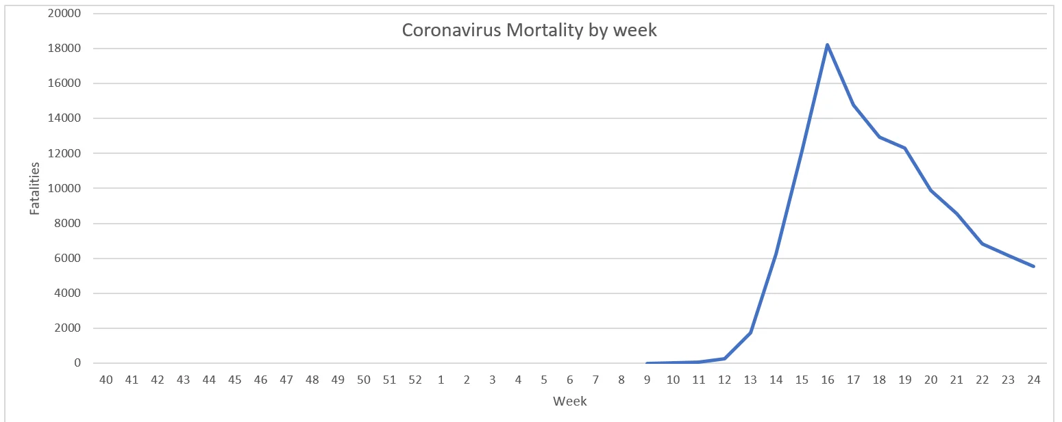 Coronavirus fatalities graph (US).webp