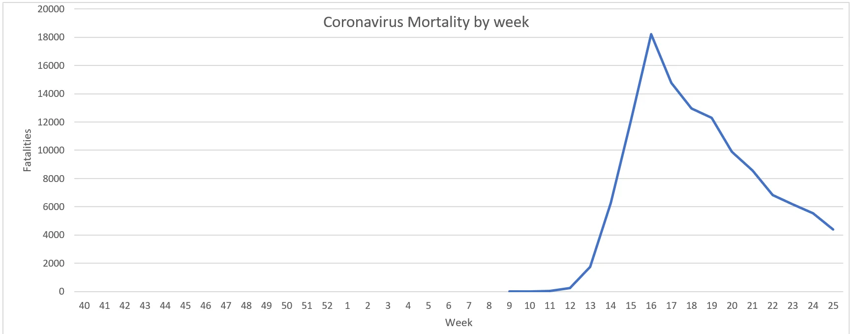 Coronavirus fatalities graph (US).webp