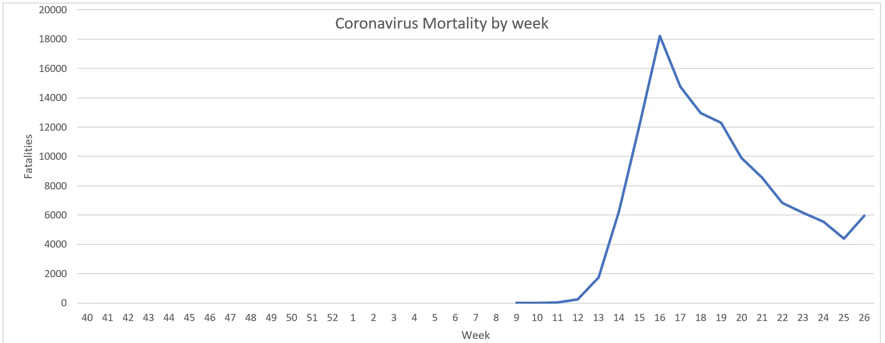 Coronavirus fatalities graph (US).webp