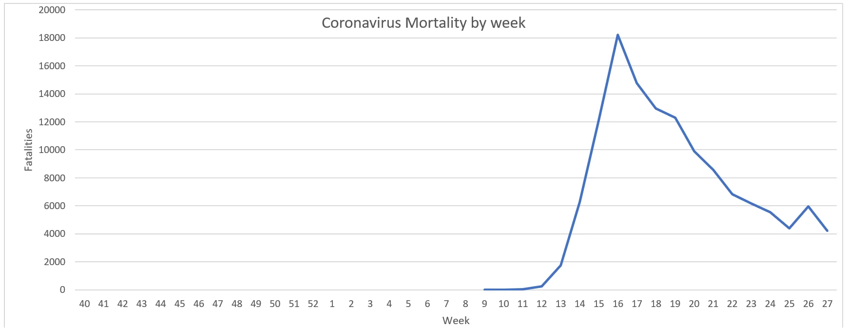 Coronavirus fatalities graph (US).webp
