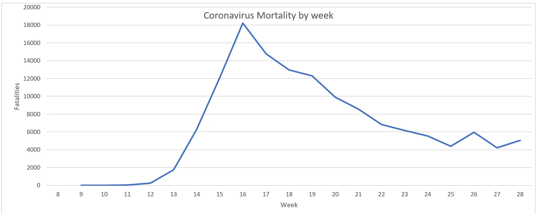 Coronavirus fatalities graph (US).webp