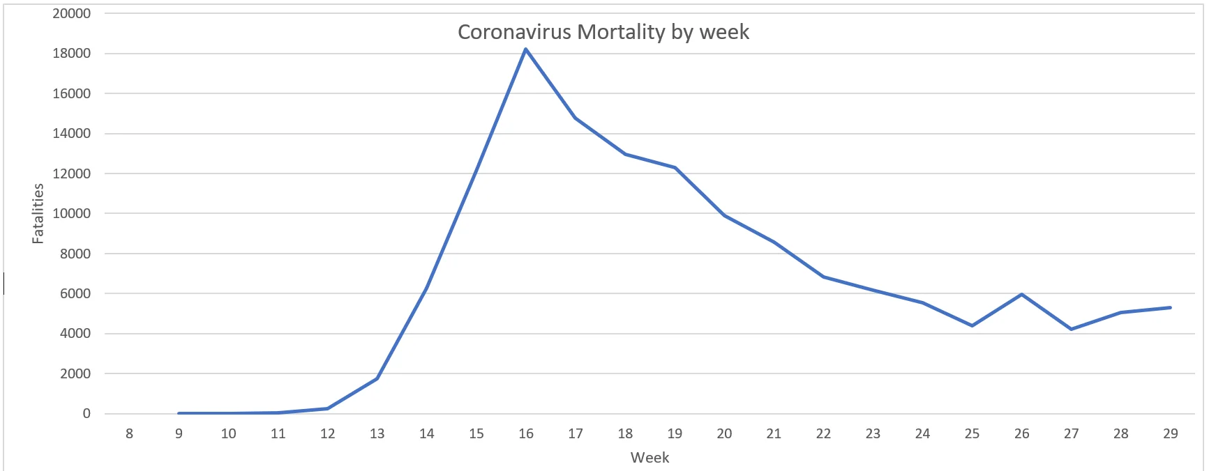 Coronavirus fatalities graph (US).webp