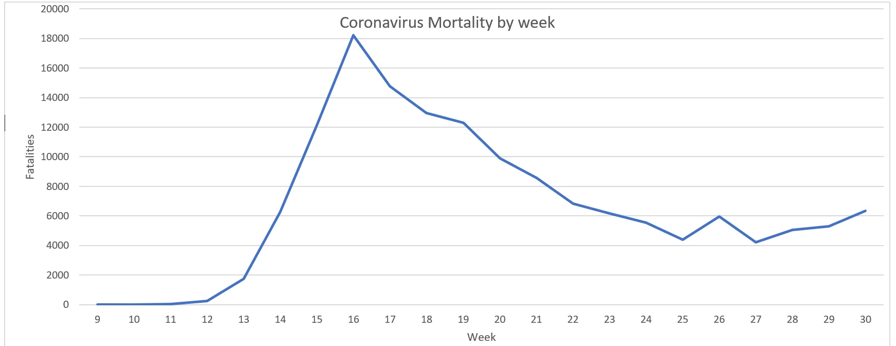 Coronavirus fatalities graph (US).webp