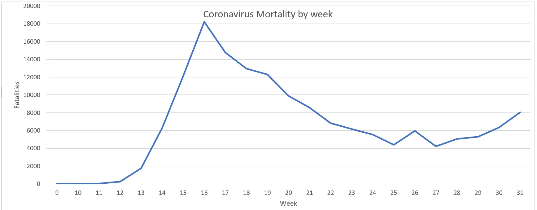 Coronavirus fatalities graph (US).webp