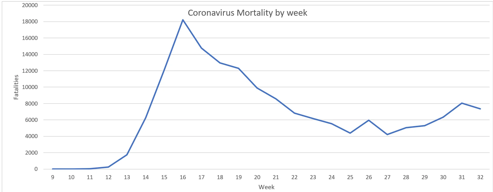 Coronavirus fatalities graph (US).webp