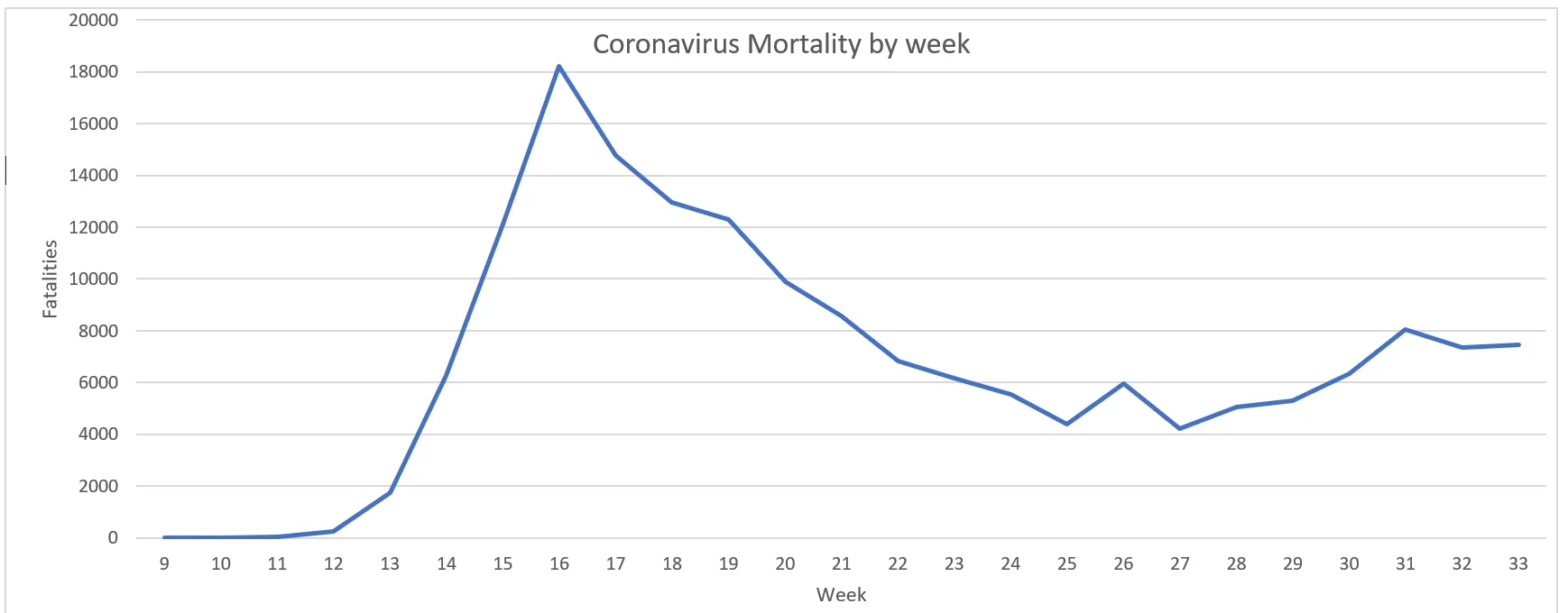 Coronavirus fatalities graph (US).webp