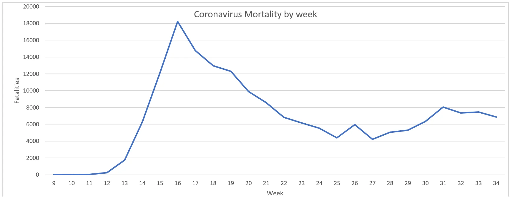 Coronavirus fatalities graph (US).webp