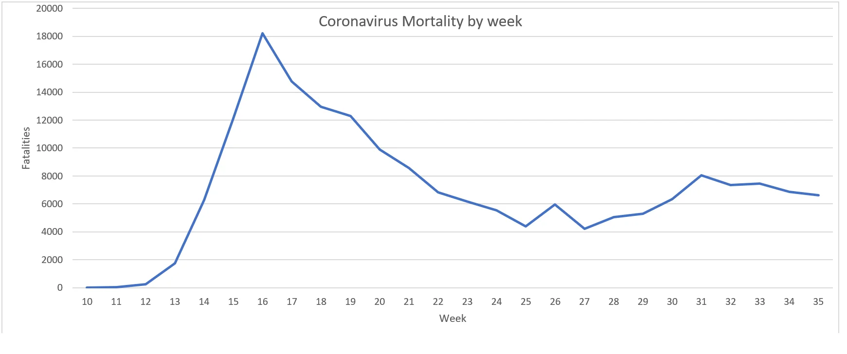 Coronavirus fatalities graph (US).webp