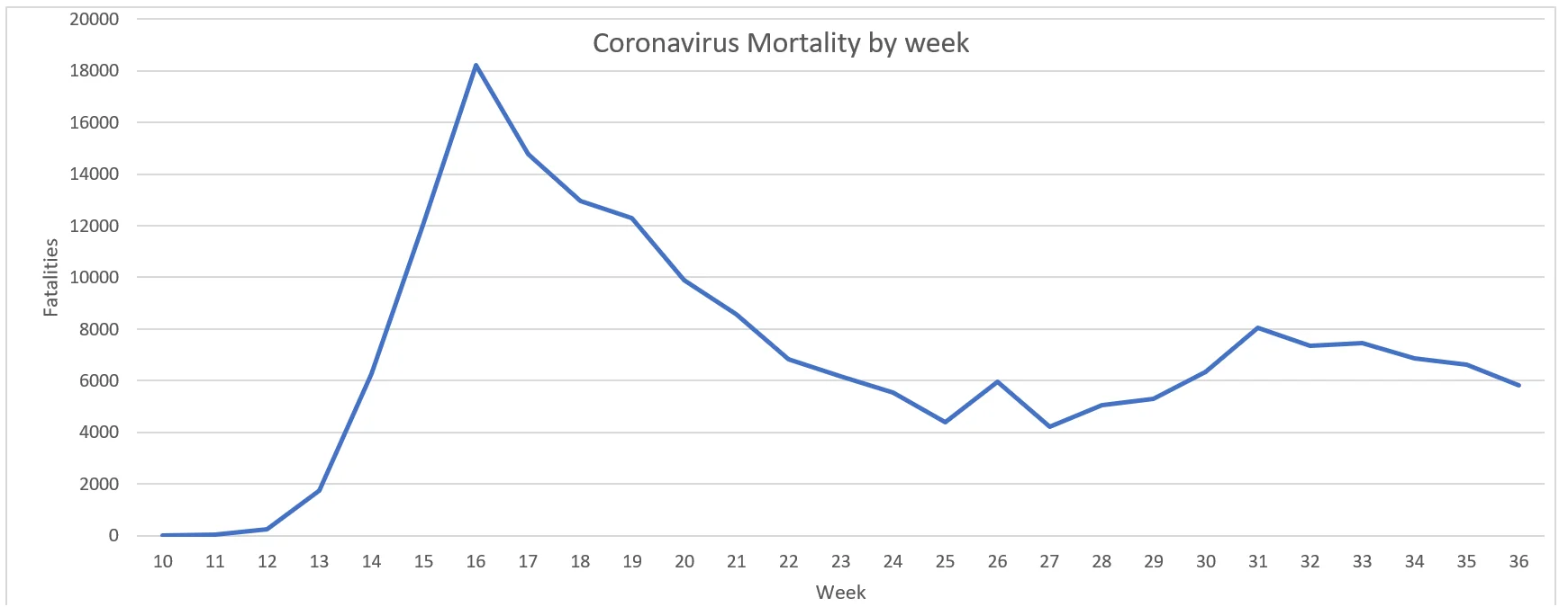 Coronavirus fatalities graph (US).webp