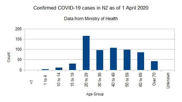 Covid-1901042020Chart.webp