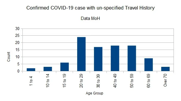 Covid-1901042020ChartUnSpec.webp