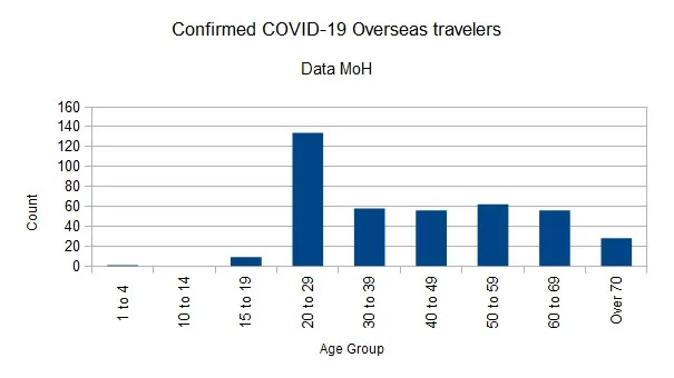 Covid-1903042020ChartOverseas.webp