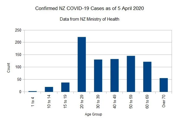 Covid-1905042020Chart.webp
