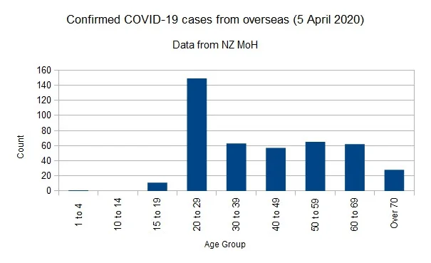 Covid-1905042020ChartOverseas.webp