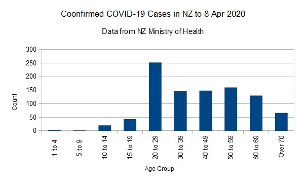 Covid-1908042020Chart.webp