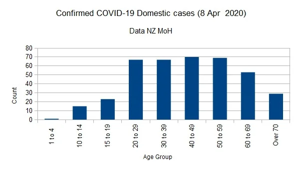Covid-1908042020ChartNo.webp