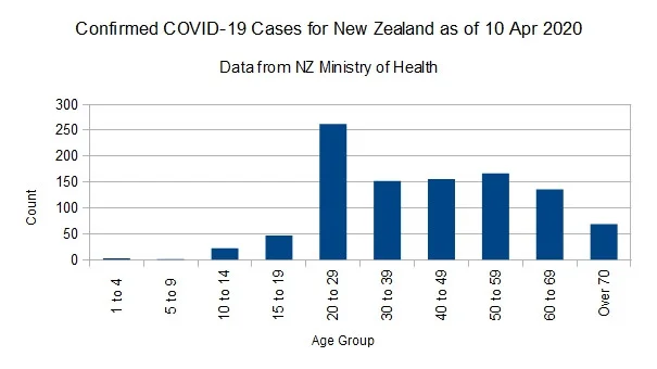 Covid-1910042020Chart.webp