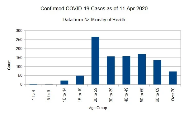 Click image for larger version  Name:	Covid-1911042020Chart.jpg Views:	1 Size:	39.2 KB ID:	848196