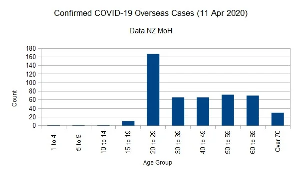 Click image for larger version  Name:	Covid-1911042020ChartOverseas.jpg Views:	1 Size:	39.3 KB ID:	848199