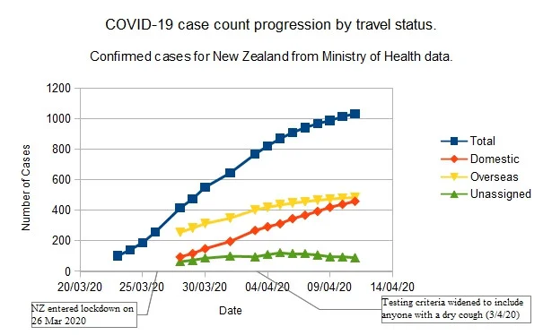 Click image for larger version  Name:	Covid-1911042020Progres.jpg Views:	1 Size:	57.0 KB ID:	848195