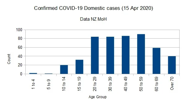 Covid-1915042020ChartNo.webp