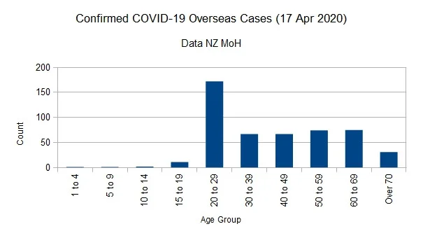 Click image for larger version  Name:	Covid-1917042020ChartOverseas.jpg Views:	2 Size:	32.3 KB ID:	850372