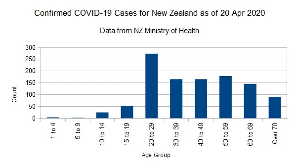 Covid-1920042020Chart.webp