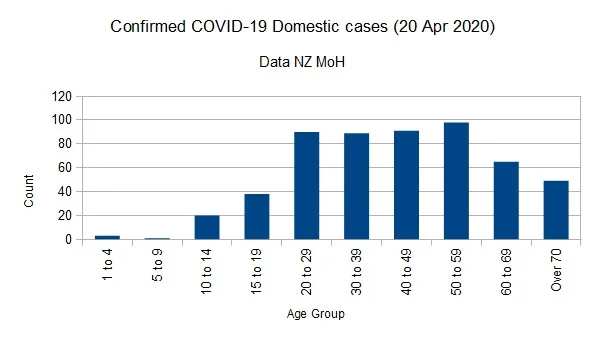 Click image for larger version  Name:	Covid-1920042020ChartNo.jpg Views:	1 Size:	36.8 KB ID:	851658