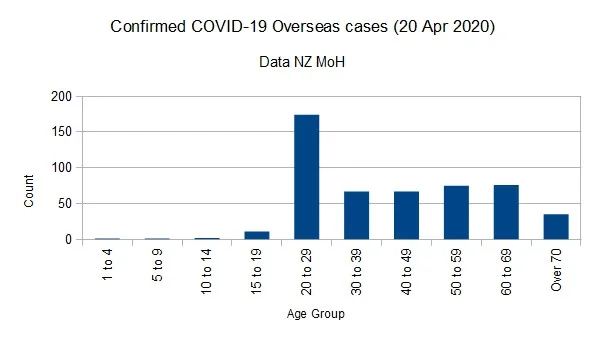 Click image for larger version  Name:	Covid-1920042020ChartOverseas.jpg Views:	1 Size:	32.5 KB ID:	851659