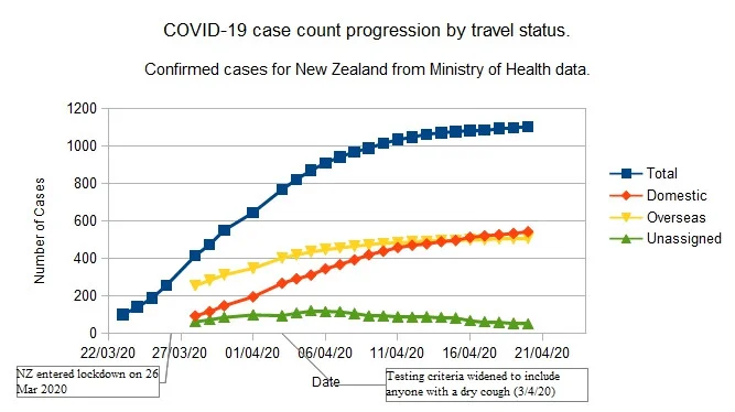 Covid-1920042020Progres.webp