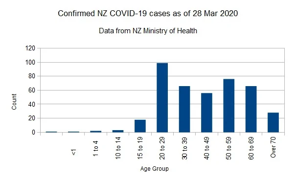 Covid-1928032020Chart.webp