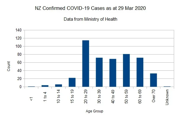 Covid-1929032020Chart.webp