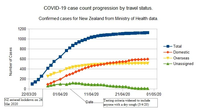 Click image for larger version  Name:	Covid-1929042020Progres.jpg Views:	1 Size:	64.0 KB ID:	855609