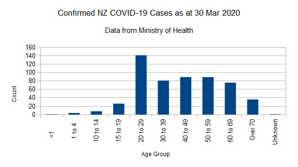 Covid-1930032020Chart.webp