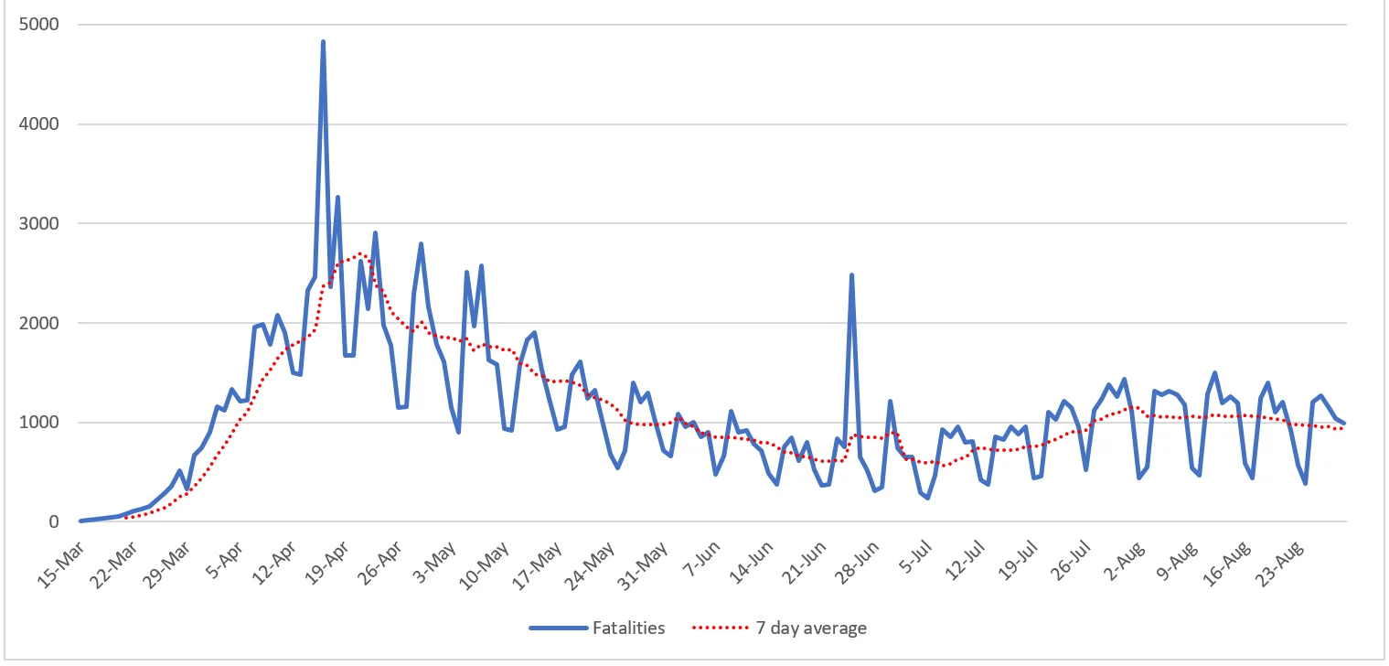 Daily reported fatalities.webp