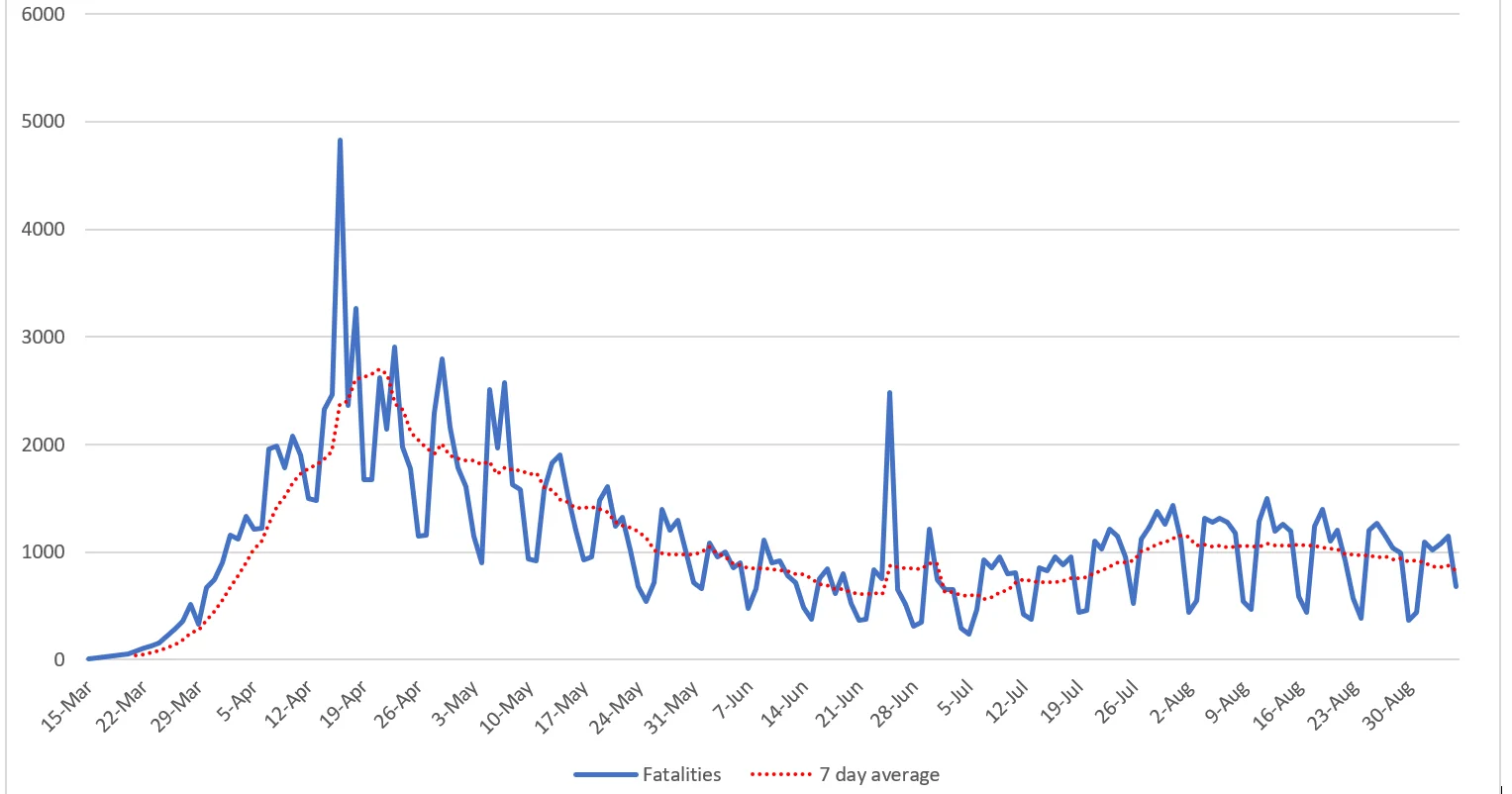 Daily reported fatalities.webp