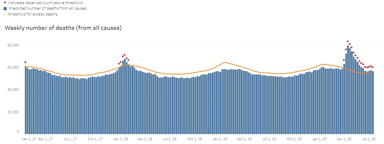 excess deaths.webp