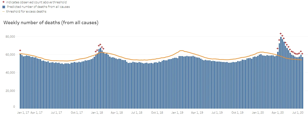 excess deaths.webp