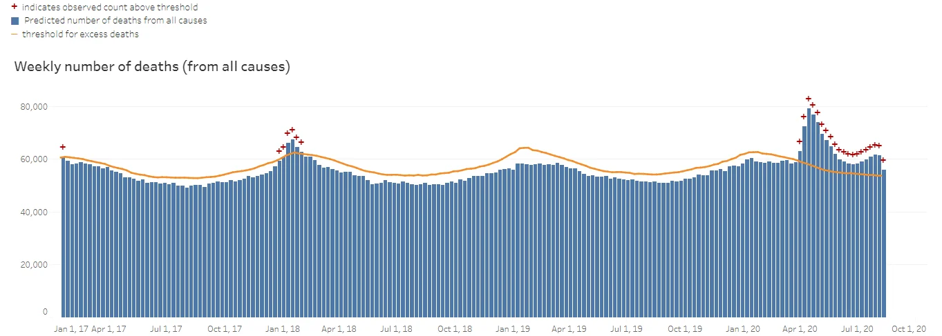 excess deaths.webp