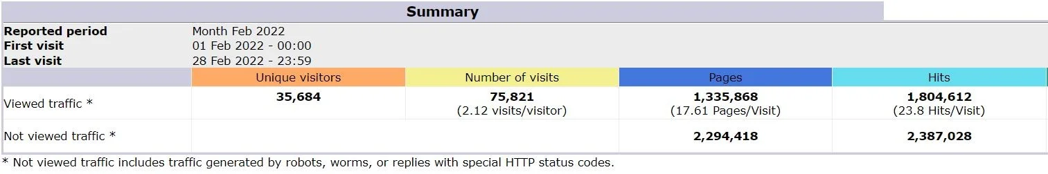 feb22stats.webp
