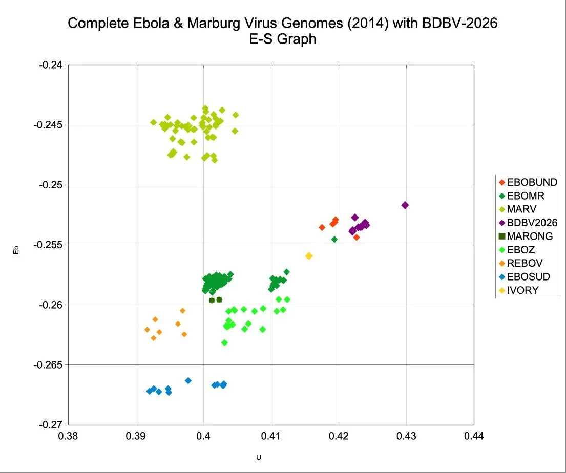 Filovirus2014_bnbv2026.jpg - E_S Graph of genome isolates