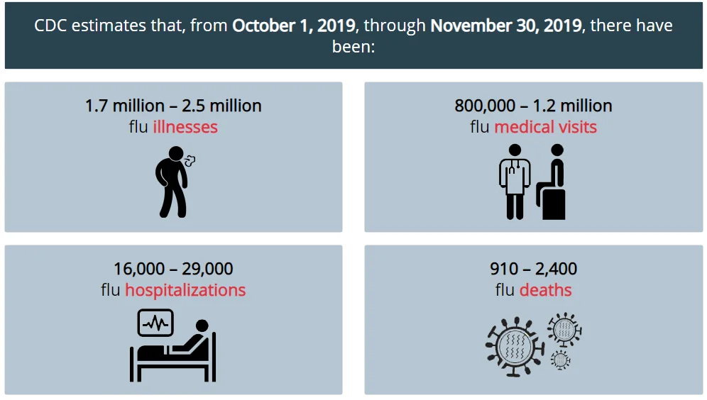 Click image for larger version  Name:	flu estimates.png Views:	0 Size:	71.8 KB ID:	820933