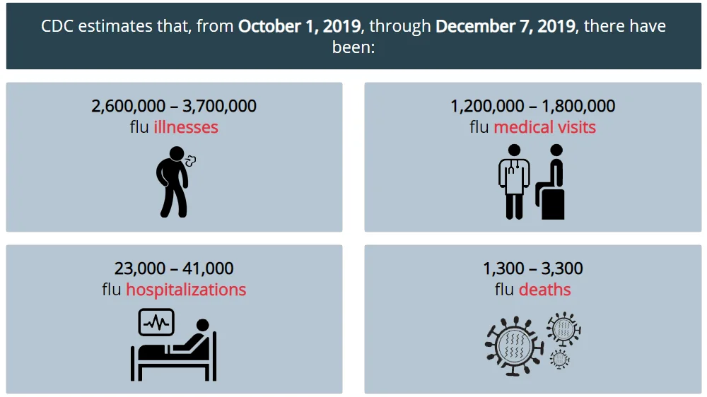 flu estimates.webp