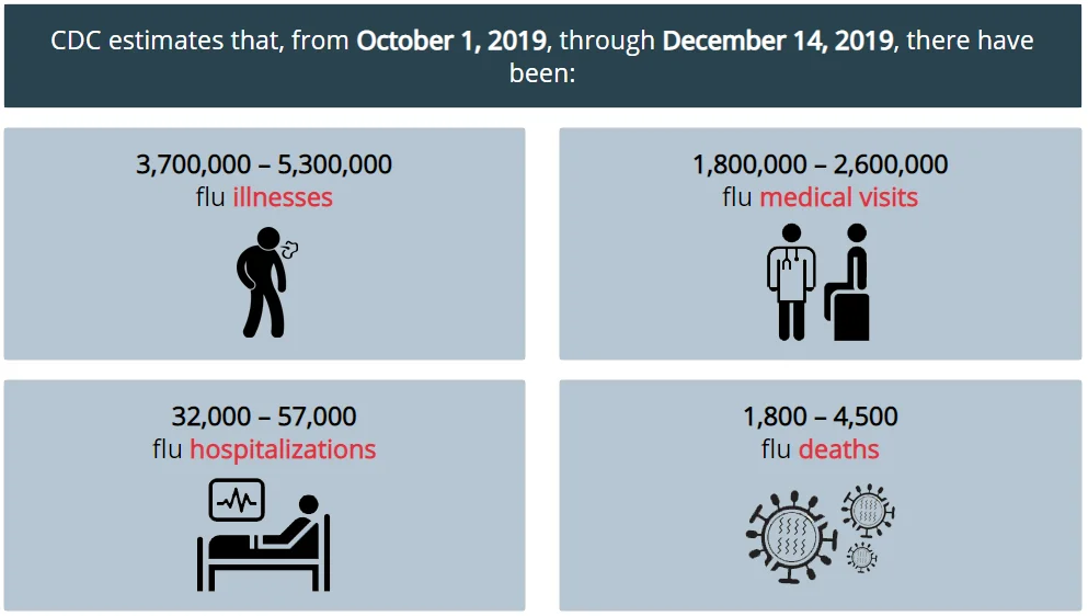 flu estimates.webp