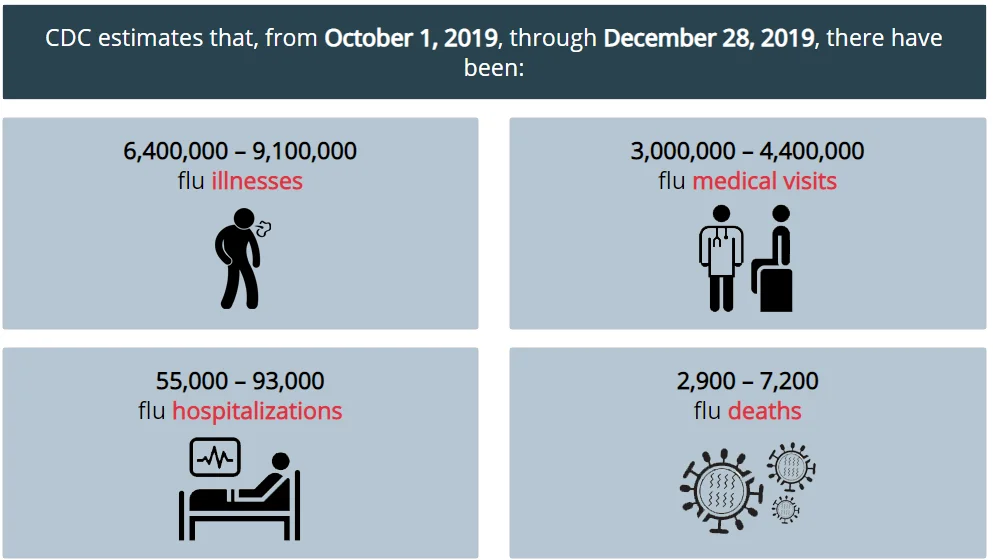 flu estimates.webp