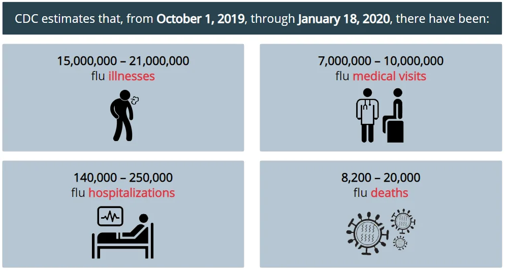 flu estimates.webp