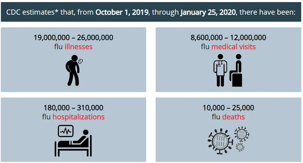 flu estimates.webp