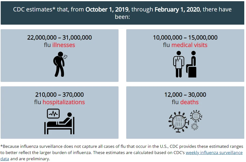 flu estimates.webp
