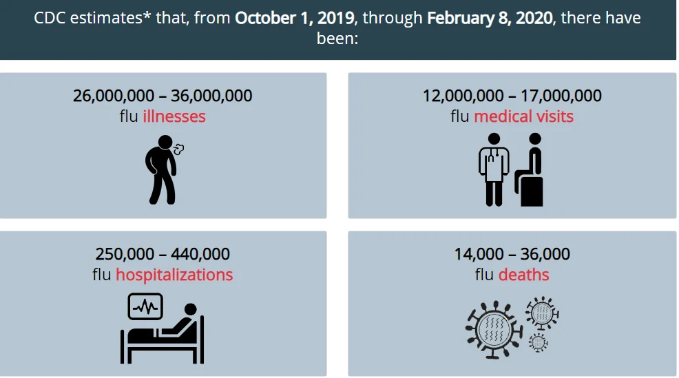 Click image for larger version  Name:	flu estimates.png Views:	0 Size:	72.4 KB ID:	829460