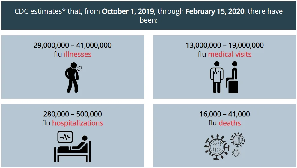 flu estimates.webp